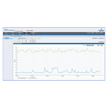 Rack Power Manager Web services API Kit w/ 5 hours Tech Support - SCNT-1YGLD-WSK